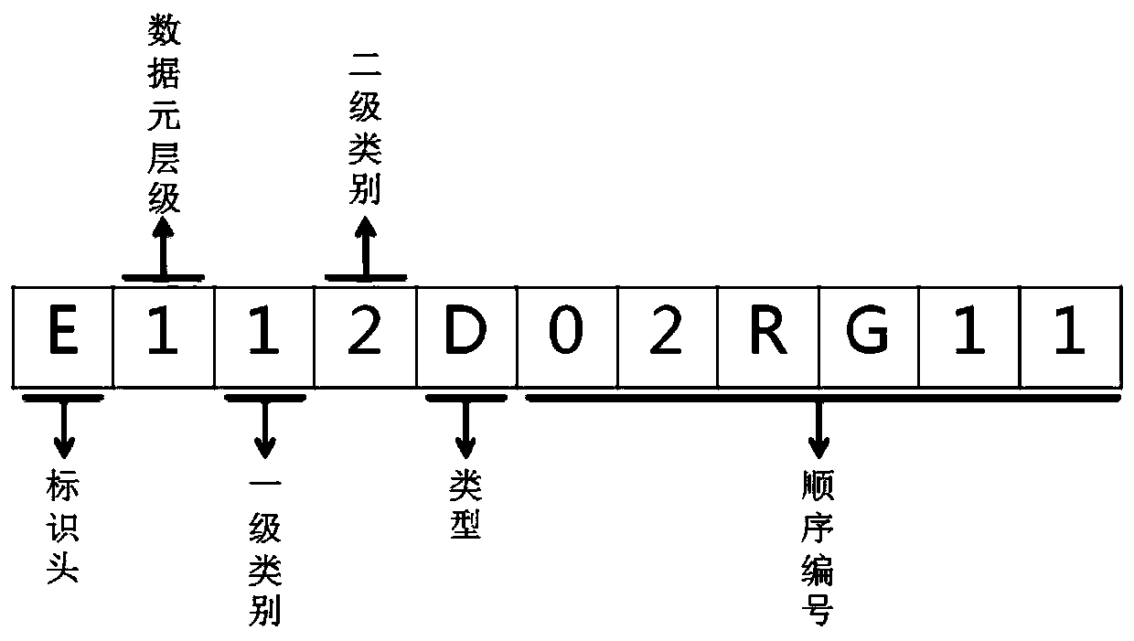 A self-learning method based on 6w knowledge representation