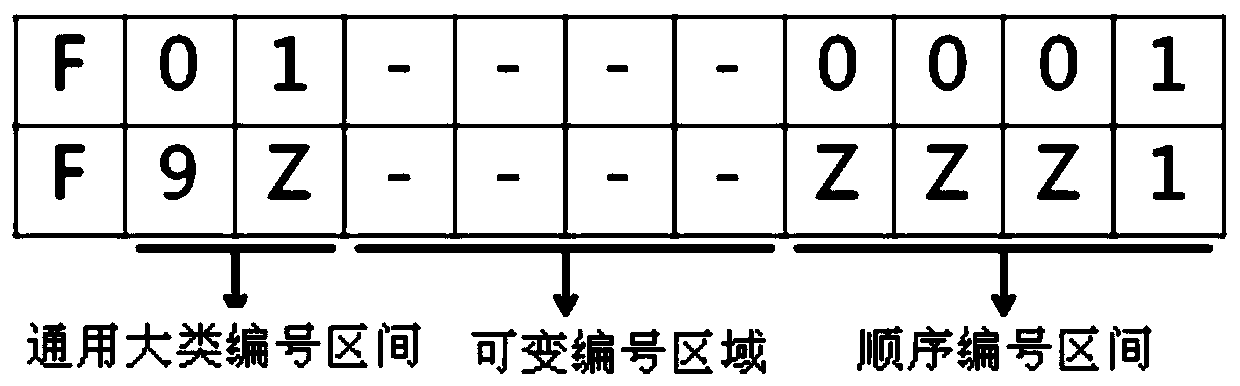 A self-learning method based on 6w knowledge representation