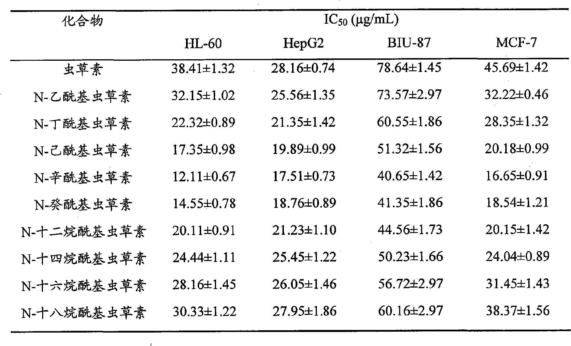 Application of N-alkanoyl cordycepin in preparing drugs for treating tumor diseases