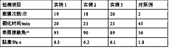 A semi-permanent silicone release agent and preparation method thereof