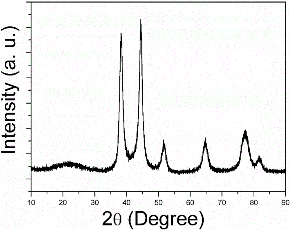 Preparation method for NiAu nano catalyst used for ammonia borane hydrogen-production