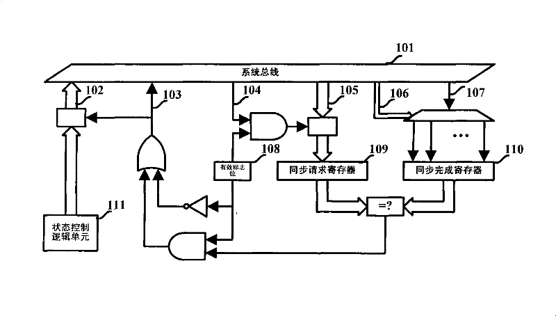 Hardware synchronous circuit structure suitable for multiprocessor system and implement method thereof