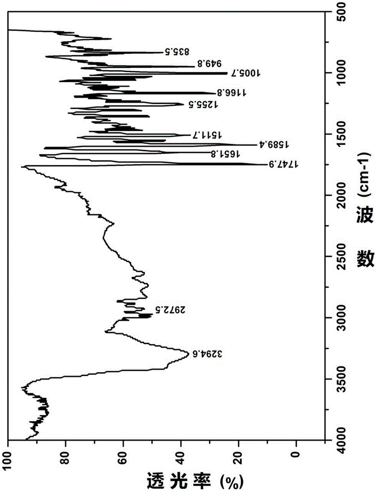 Novel 7-ethyl-10-hydroxycamptothecine crystal and preparation method thereof