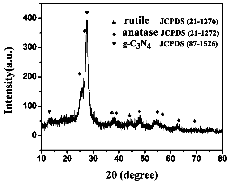 Mixed crystal TiO2/g-C3N4 nano hollow tube composite material and preparation method thereof