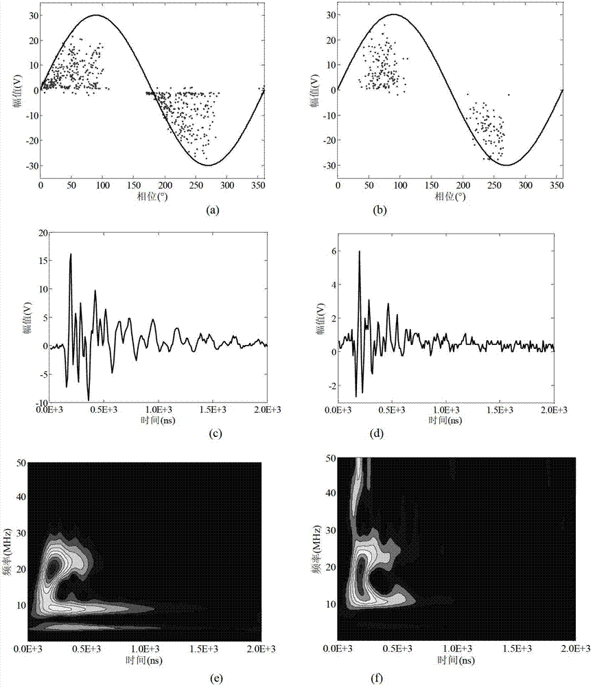 Separation and recognition algorithm for transformer oiled paper insulation multiple partial discharging source signals