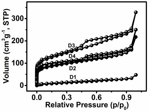 Preparation method and application of Zn/Co-N-C carbon nanotube oxygen reduction catalyst for autocatalytic growth