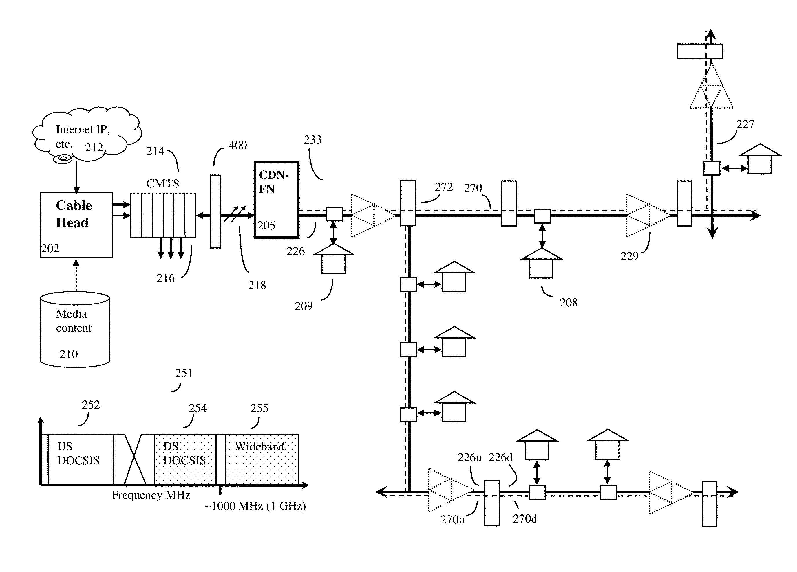 HFC cable system with wideband communications pathway and coax domain nodes