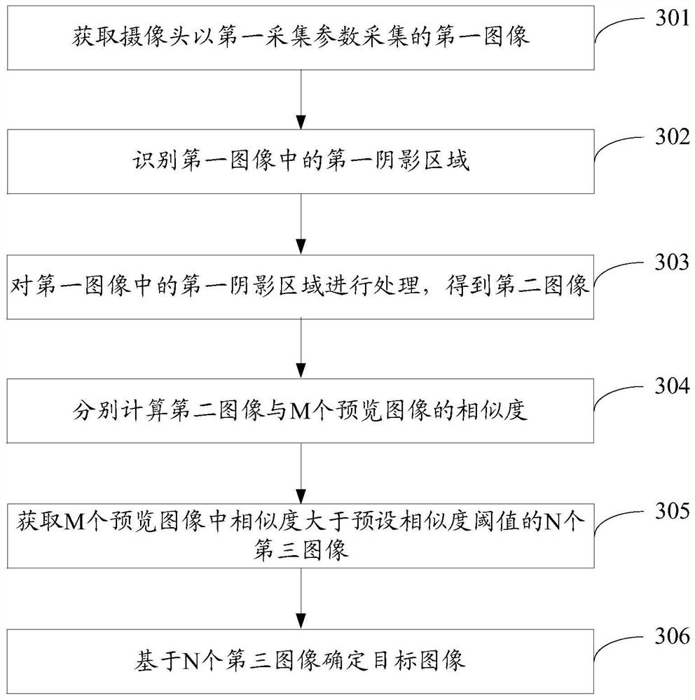 An image processing method, terminal equipment, and computer-readable storage medium