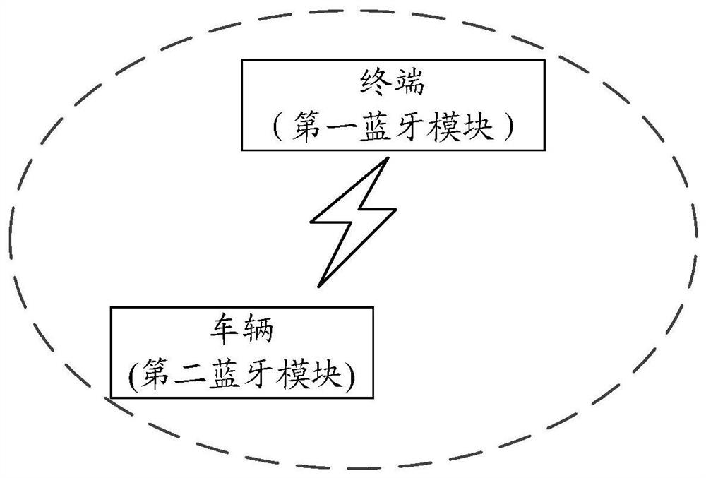 A vehicle unlocking method, terminal and storage medium