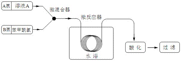 Method for synthesis of betamipron in continuous-flow microreactor