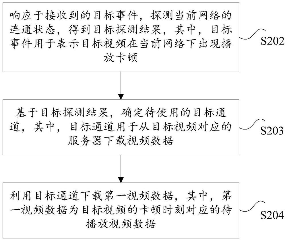 Method and device for downloading video data, electronic equipment and storage medium