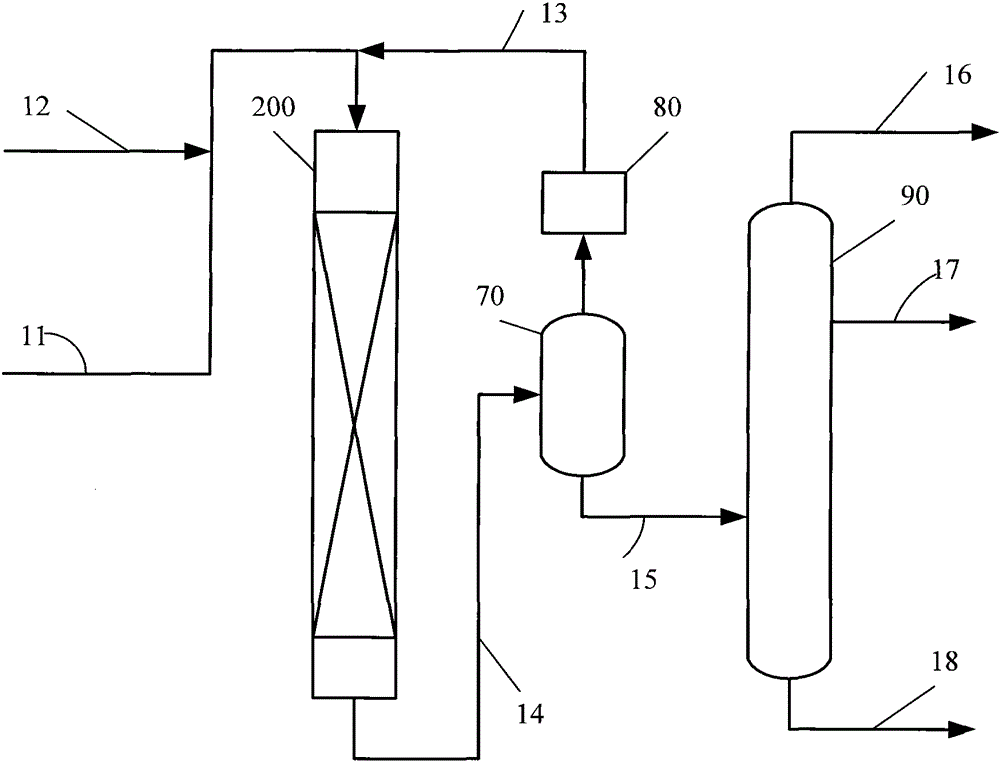 A method for preparing diesel oil component or jet fuel component from animal and vegetable oil