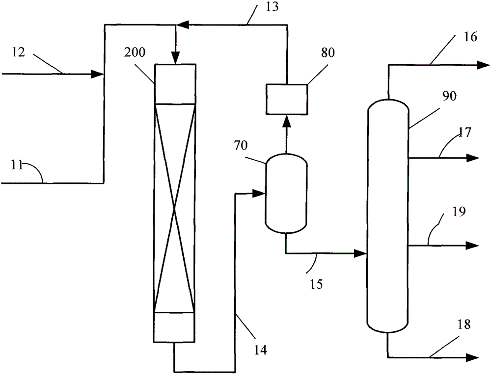 A method for preparing diesel oil component or jet fuel component from animal and vegetable oil