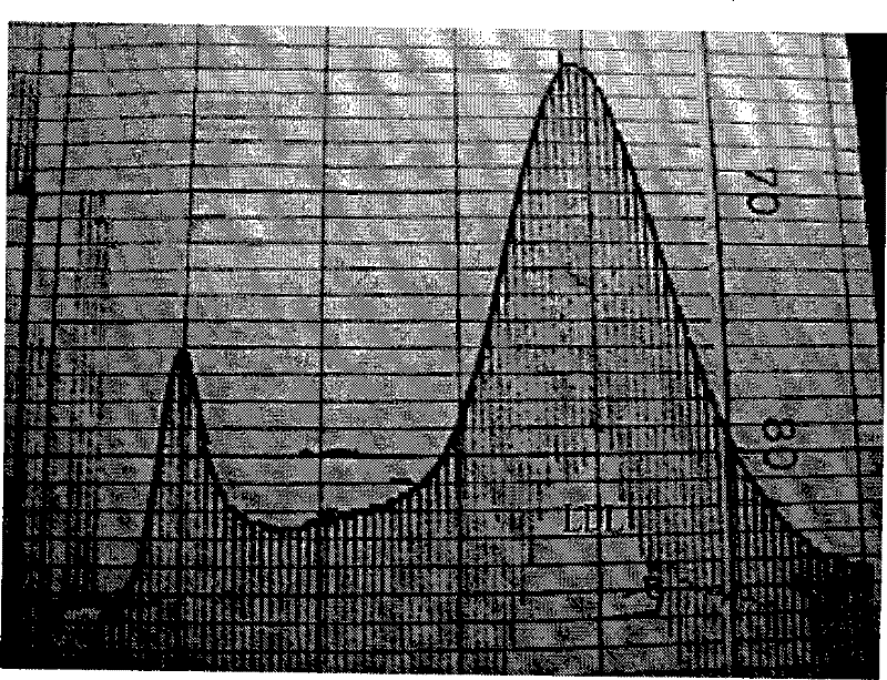 A preparation method of colloidal gold-carbocyanine-low-density lipoprotein double-labeled probe