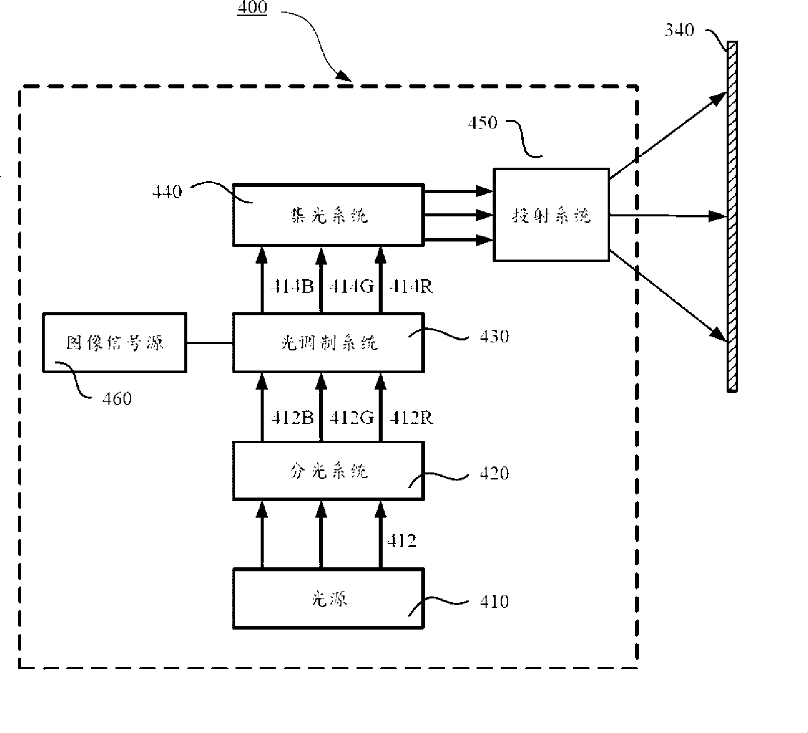 Projecting system and portable electronic apparatus using the same