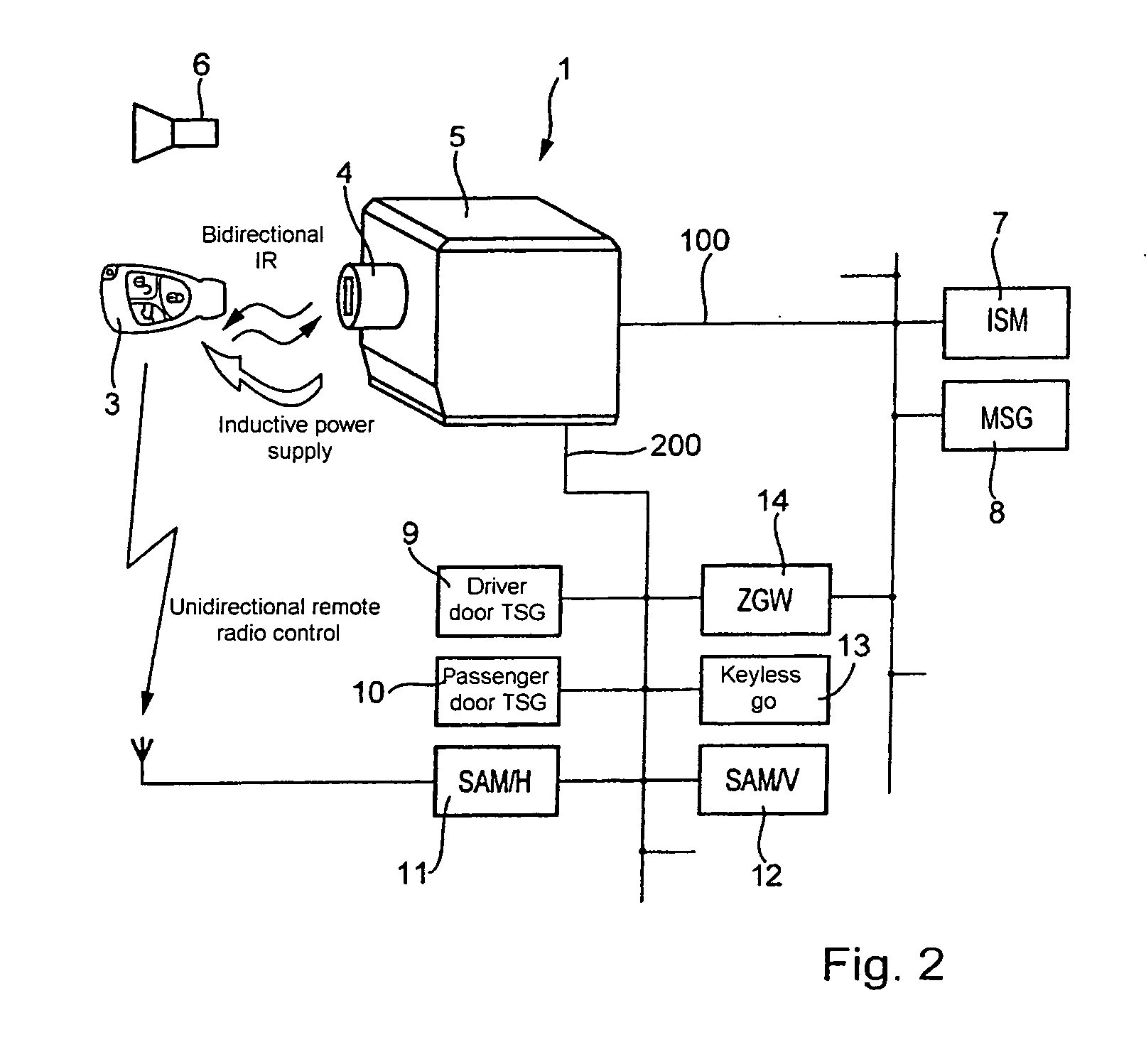 Driver authorisation system