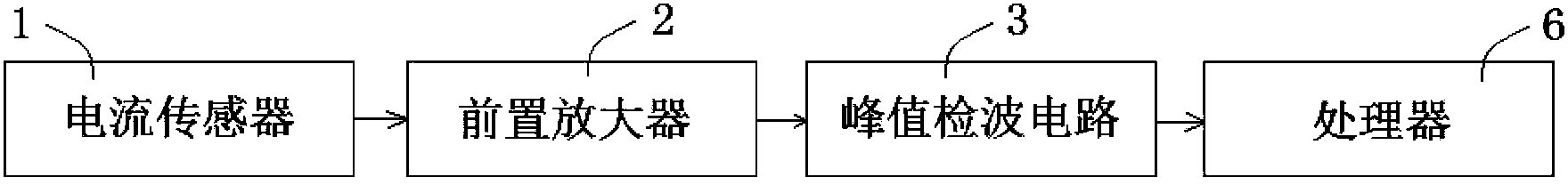 Novel lightning stroke current measuring device