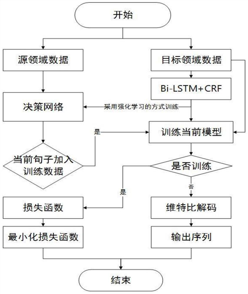 A Data Augmentation Algorithm for Chinese Named Entity Recognition Based on Sequence Generative Adversarial Networks