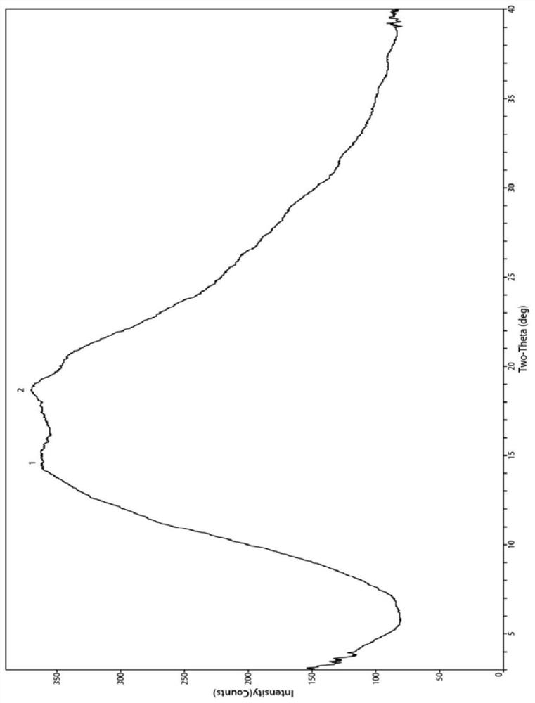 Bexarotene and polyvinylpyrrolidone co-amorphous substance, and preparation method, composition and application thereof