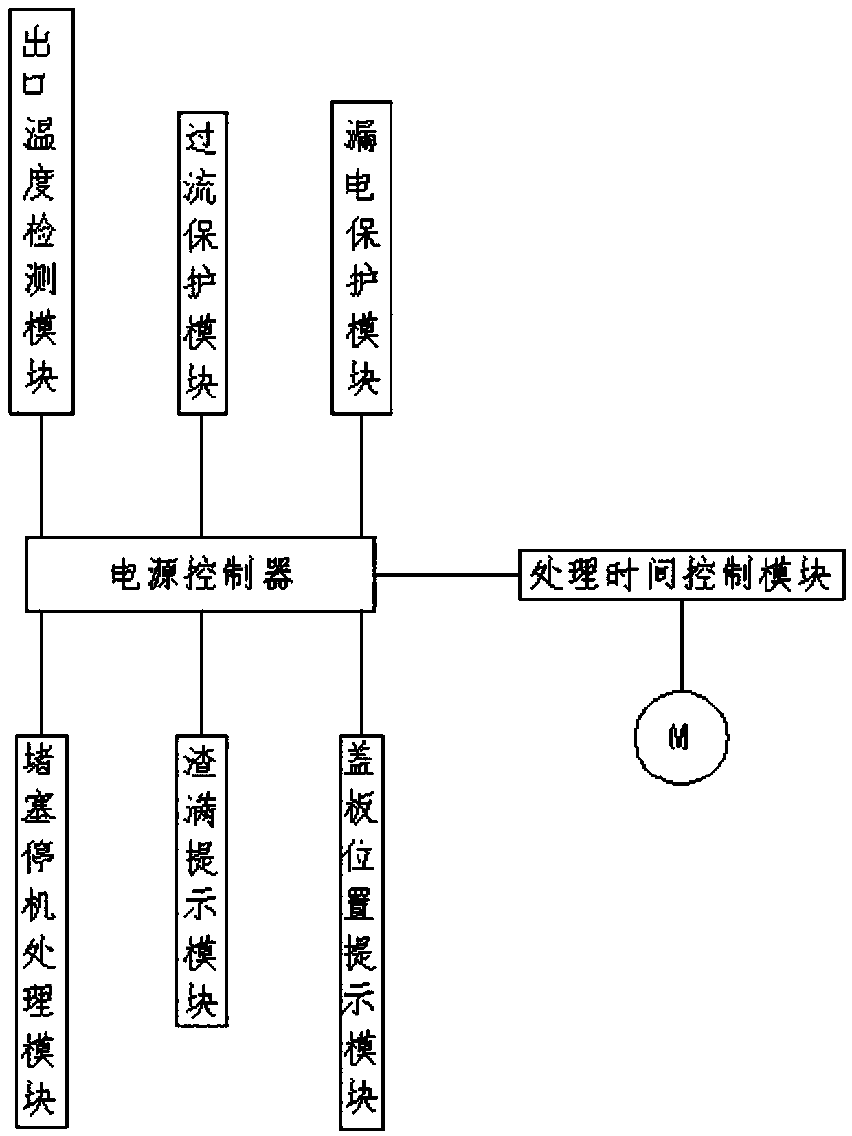 Kitchen waste water solid-liquid separation and solidification integrated treatment device and cabinet body for kitchen