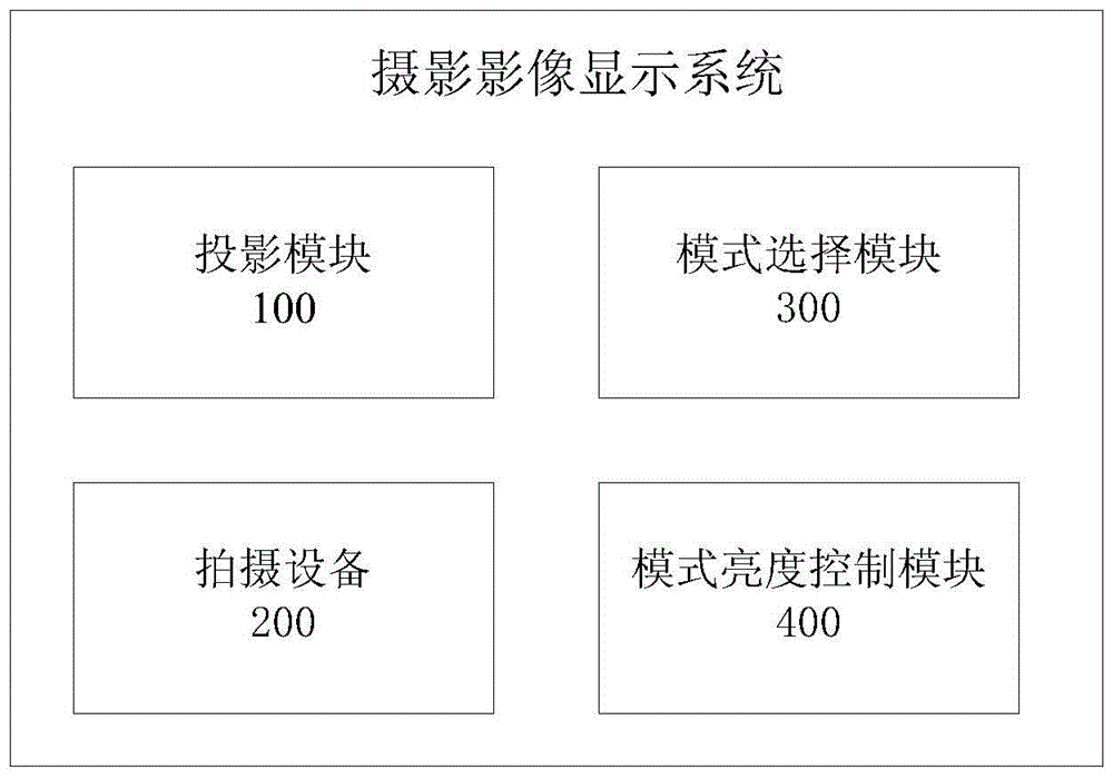 Photographic Image Display System