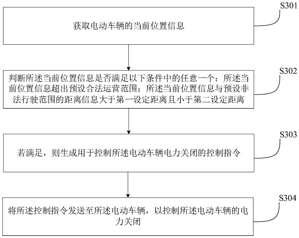 Electric vehicle control method and device, server and storage medium