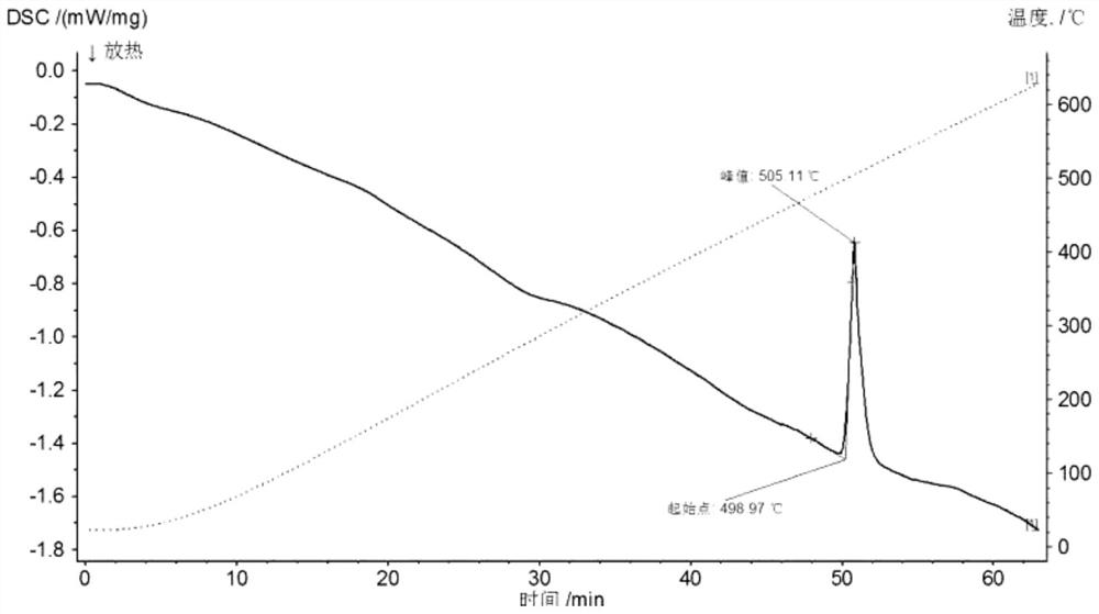 Aluminum-based alloy low-temperature washing soldering paste and preparation method thereof