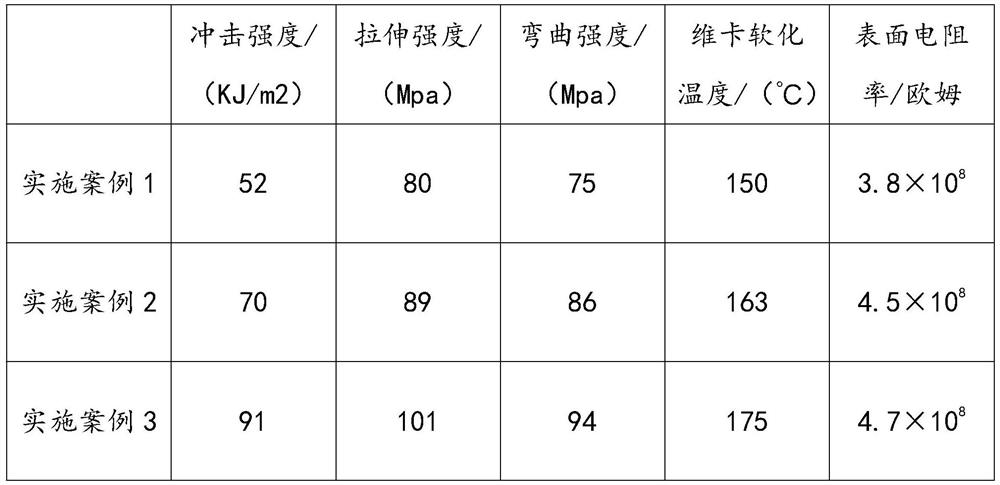 Carrier tape for 5G chip PVD process and manufacturing method thereof