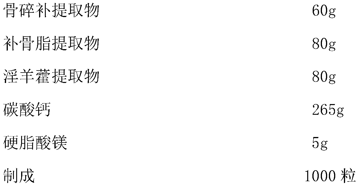 Traditional Chinese medicine health-care food for increasing bone mineral density and preparation method thereof