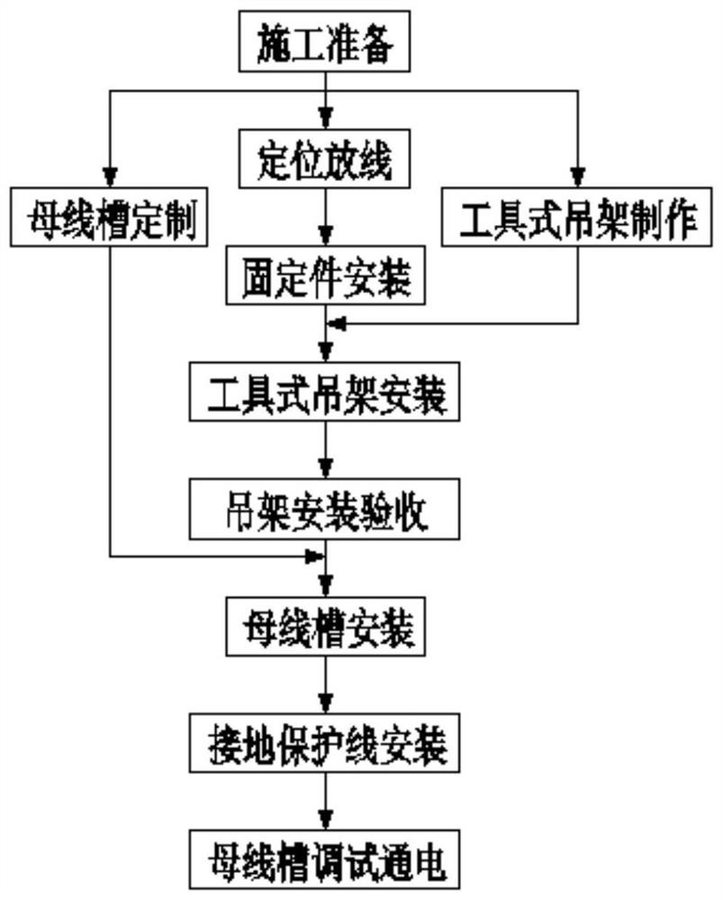 A Construction Method of Reinforced Busway