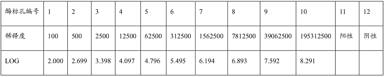 Anti-human IgM monoclonal antibody, hybridoma cell strain and application thereof