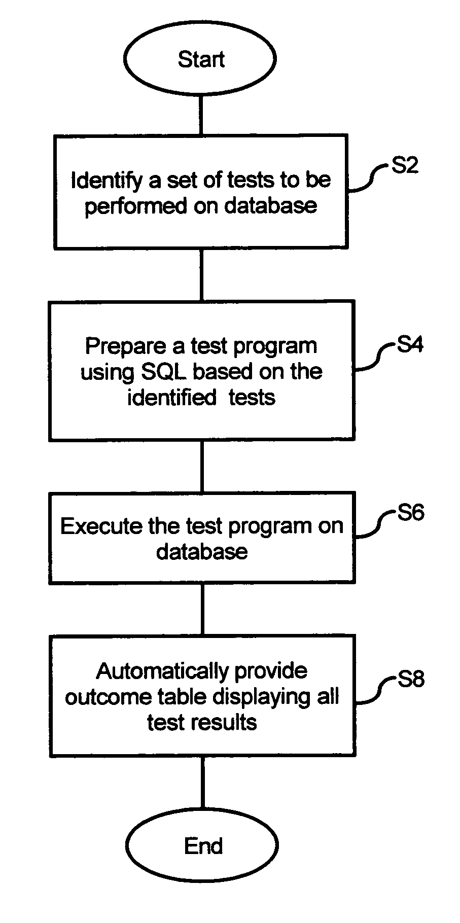 Method and system for systematically diagnosing data problems in a database