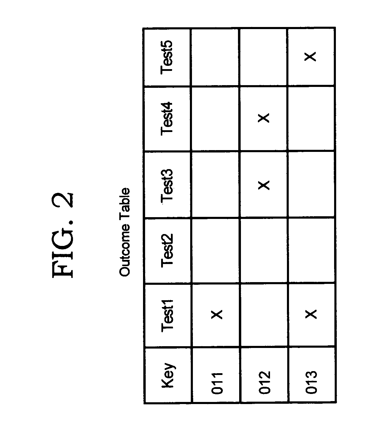 Method and system for systematically diagnosing data problems in a database