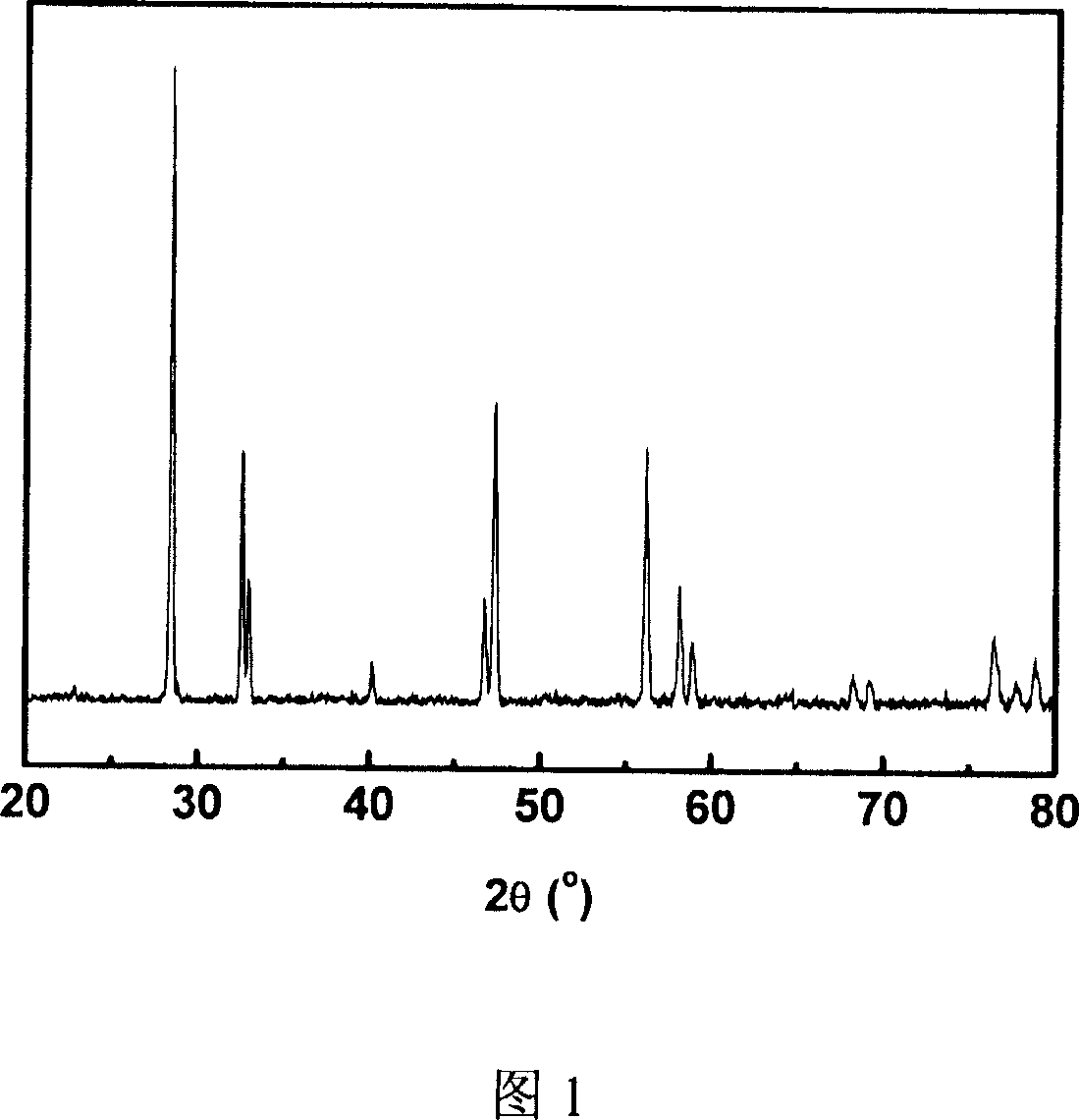 Composite oxygen penetrating ceramics membrane, preparation method, and application