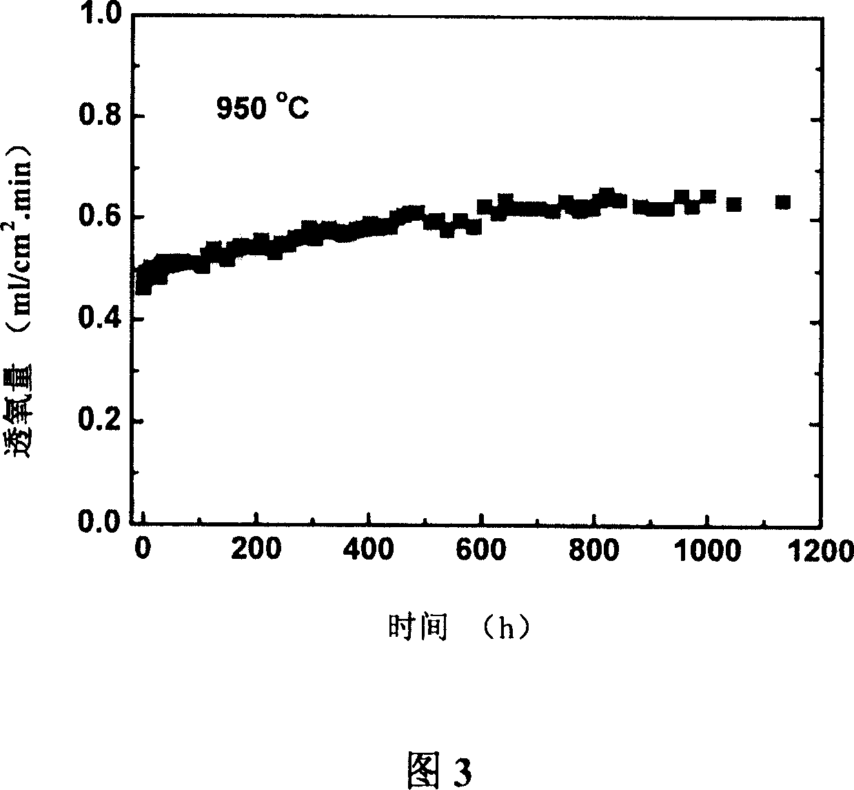 Composite oxygen penetrating ceramics membrane, preparation method, and application