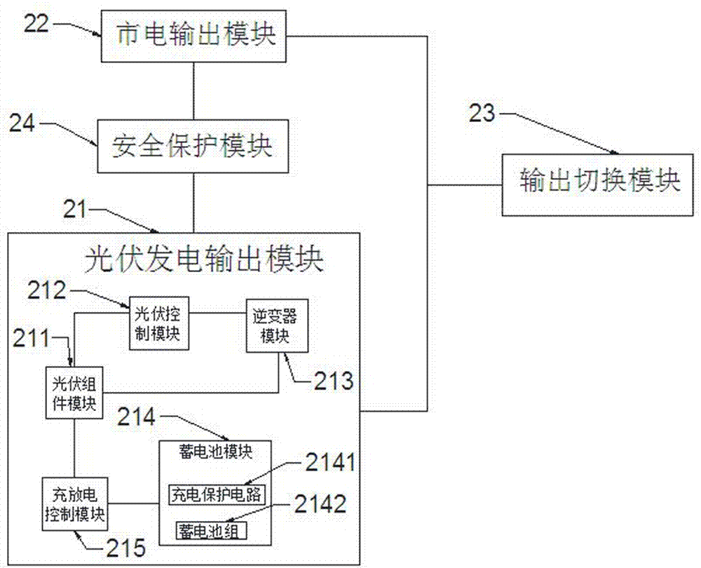 Photovoltaic power generation-based fire-fighting management and control system