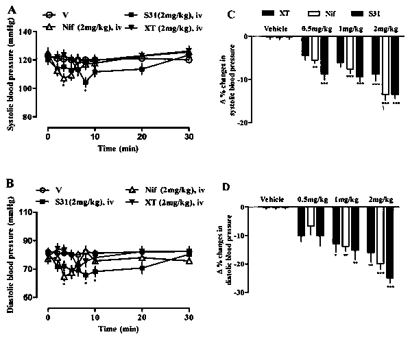 Furocoumarin compound, and preparation method and medical application thereof