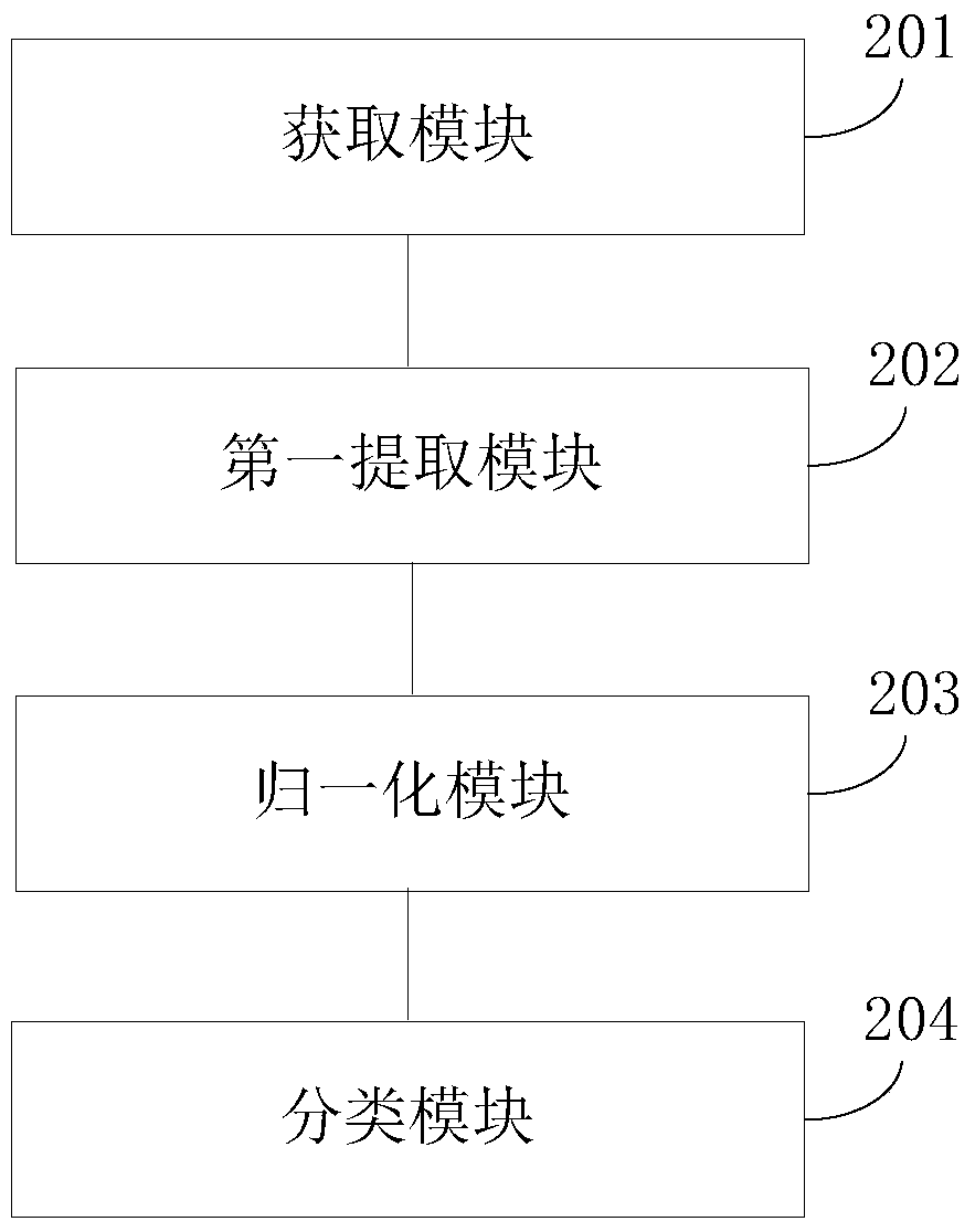 Method and device for classifying character strings