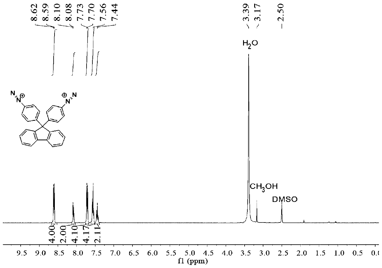 A kind of main chain azobenzene type organic porous polymer material and preparation method thereof