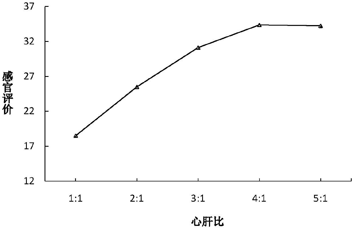 Beef offal sausage product containing sheep tendons, and preparation method thereof