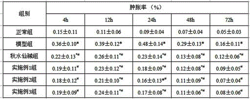 Traditional Chinese medicine health tea for preventing and treating gout and preparation method of tea