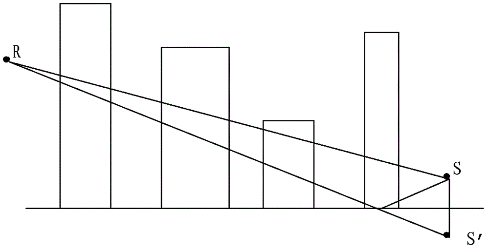 Outdoor sound prediction method based on construction group density