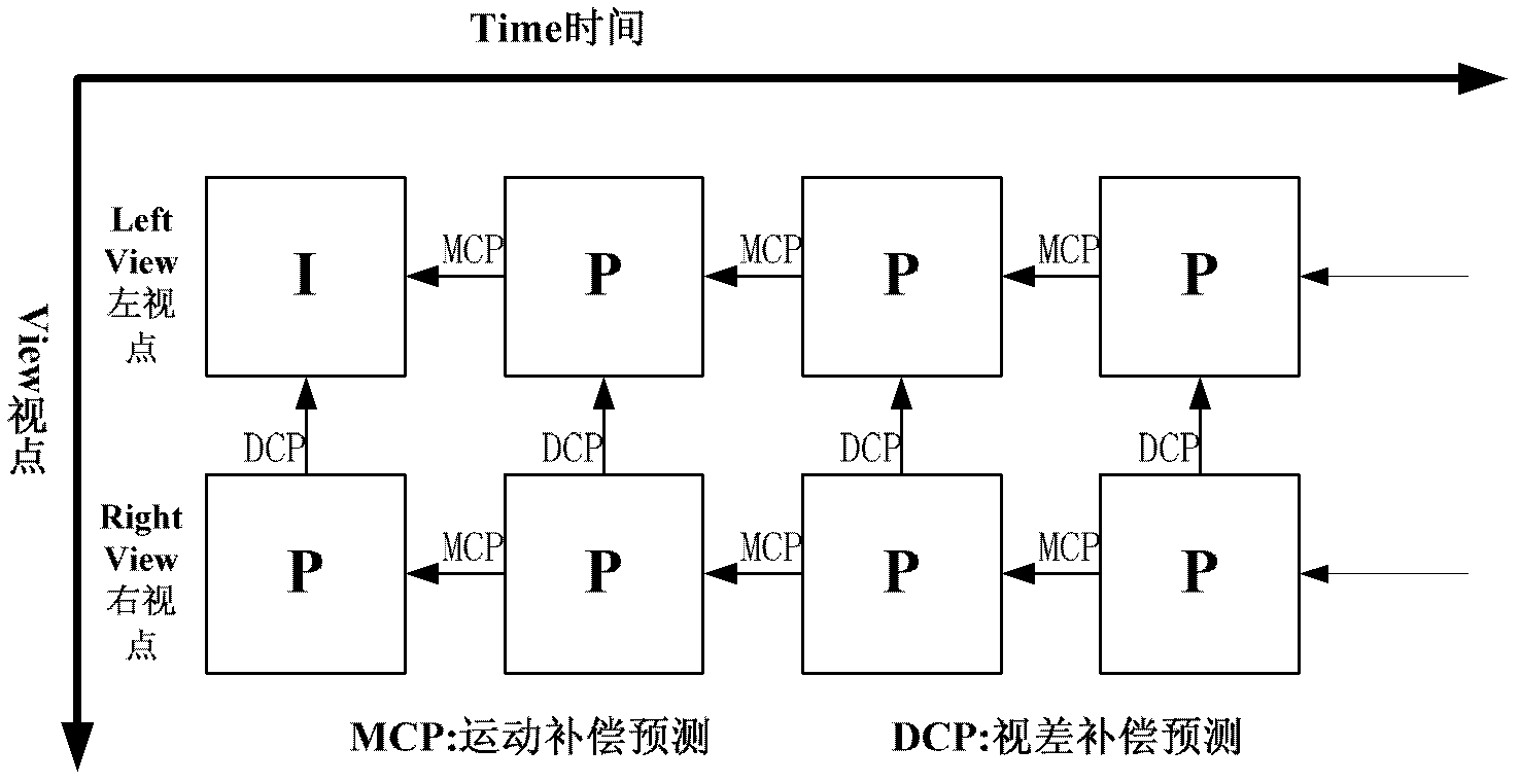 Method for error concealment of whole frame loss of stereoscopic video