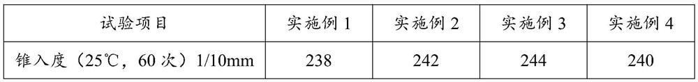 A kind of wear-resistant and high-temperature resistant lubricating grease and its preparation method and application