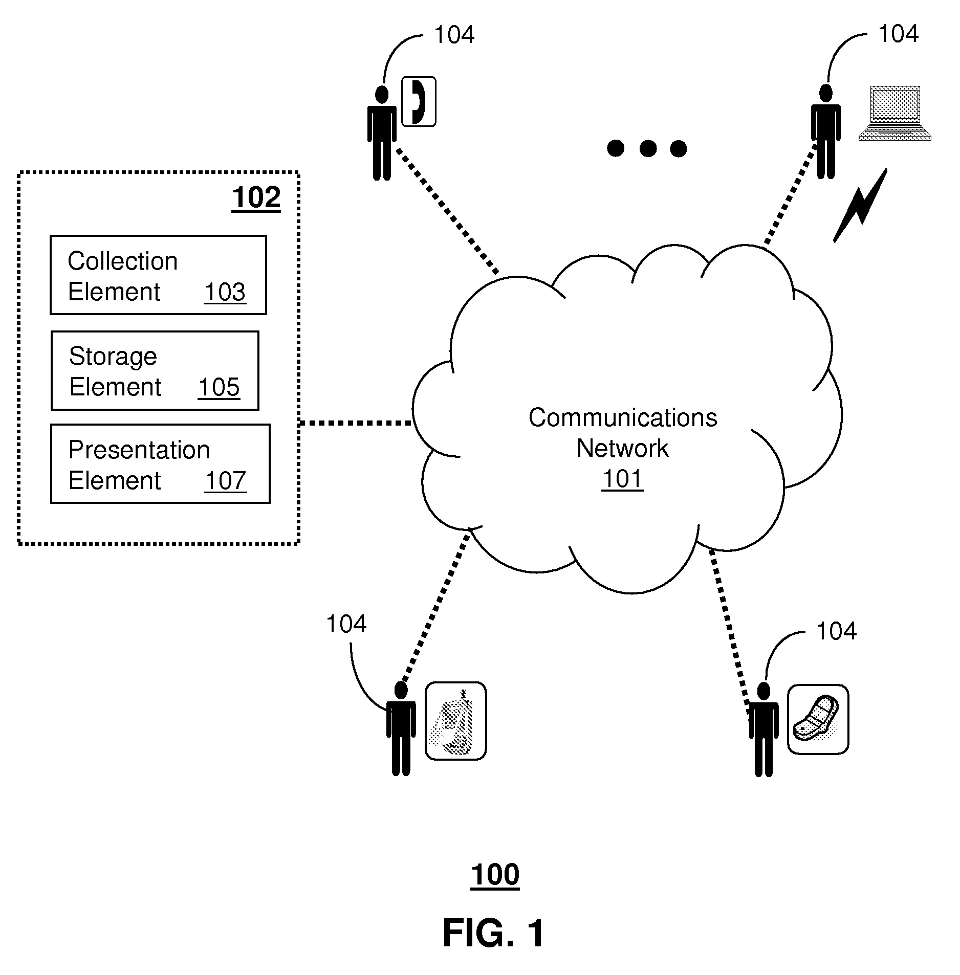 Method and apparatus for sharing end user feedback