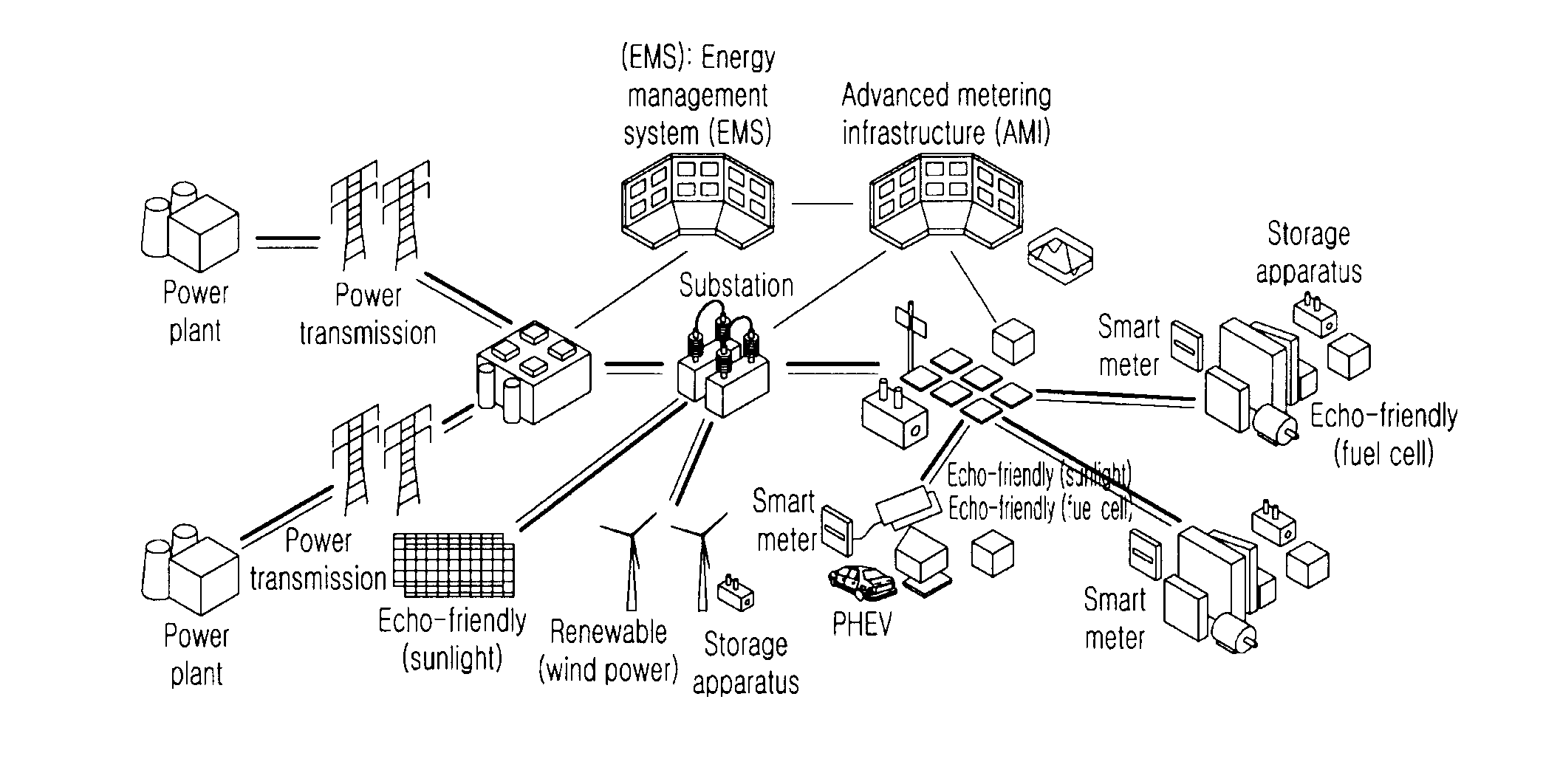 Network system