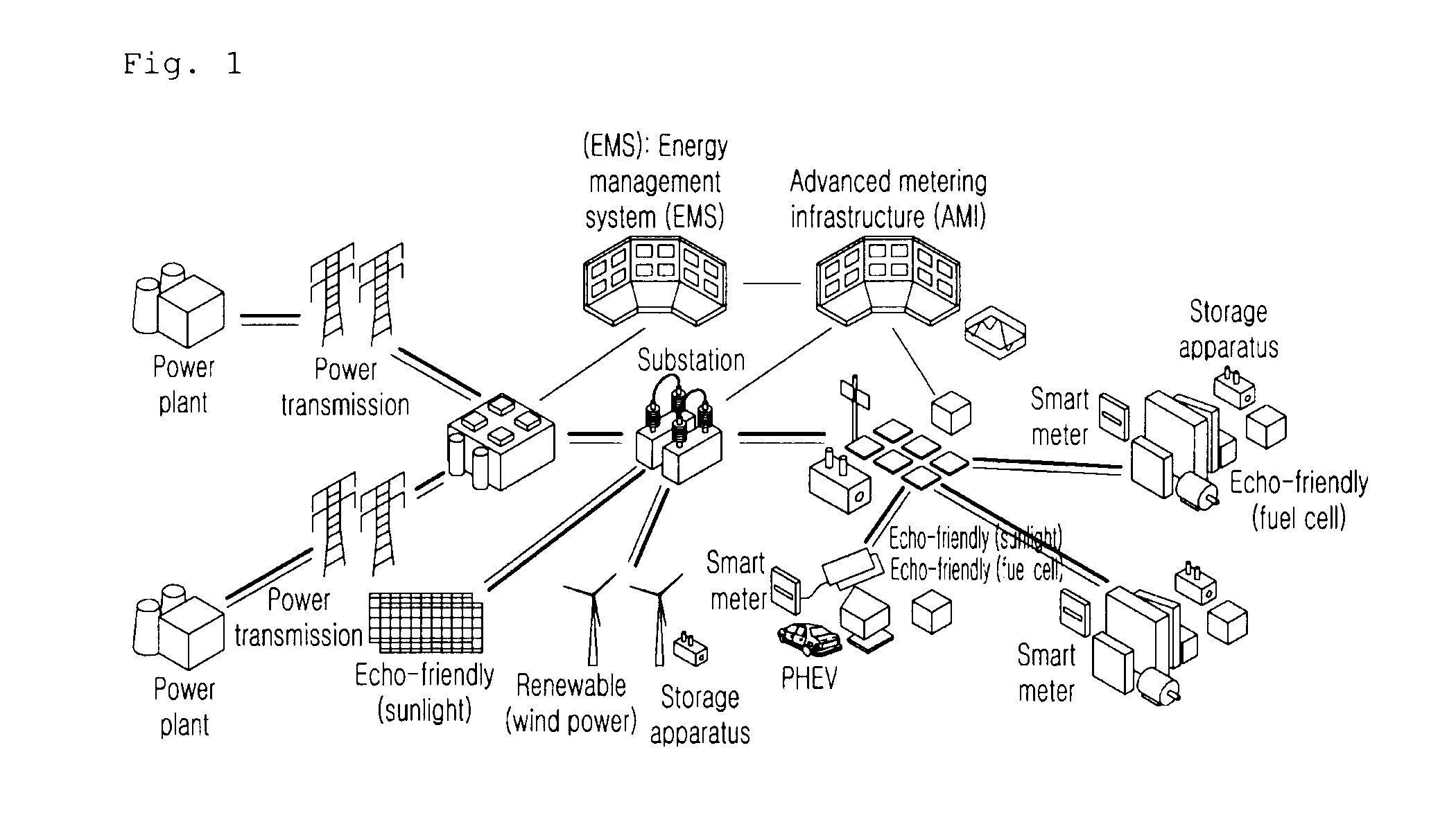 Network system