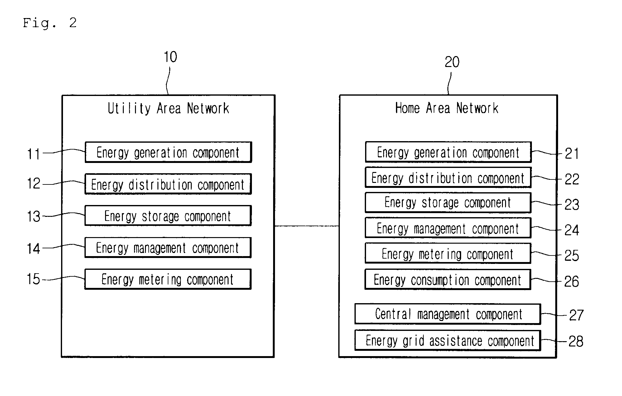 Network system