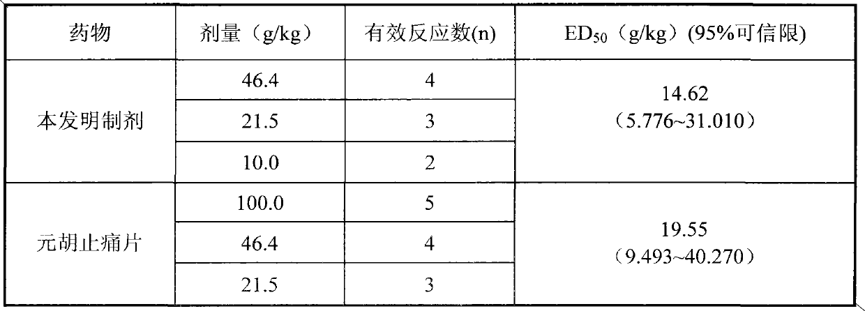 Rhizoma corydalis pain-relieving dripping pill preparation and preparation process thereof