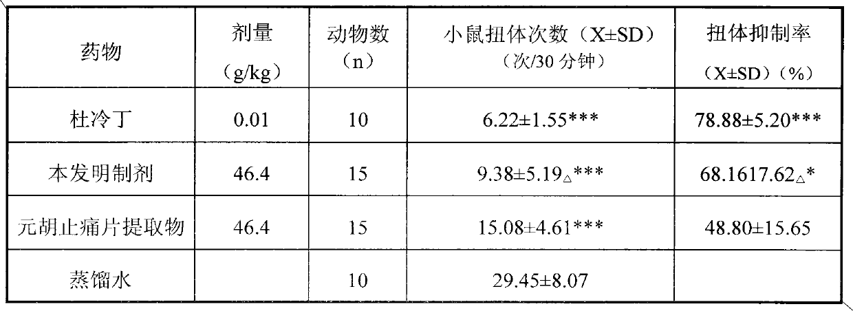 Rhizoma corydalis pain-relieving dripping pill preparation and preparation process thereof